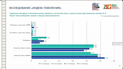 Азат Кадыров: 50% молодежи в&nbsp;Татарстане не&nbsp;хочет создавать семью